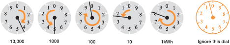 Example showing how to read an electricity dial meter